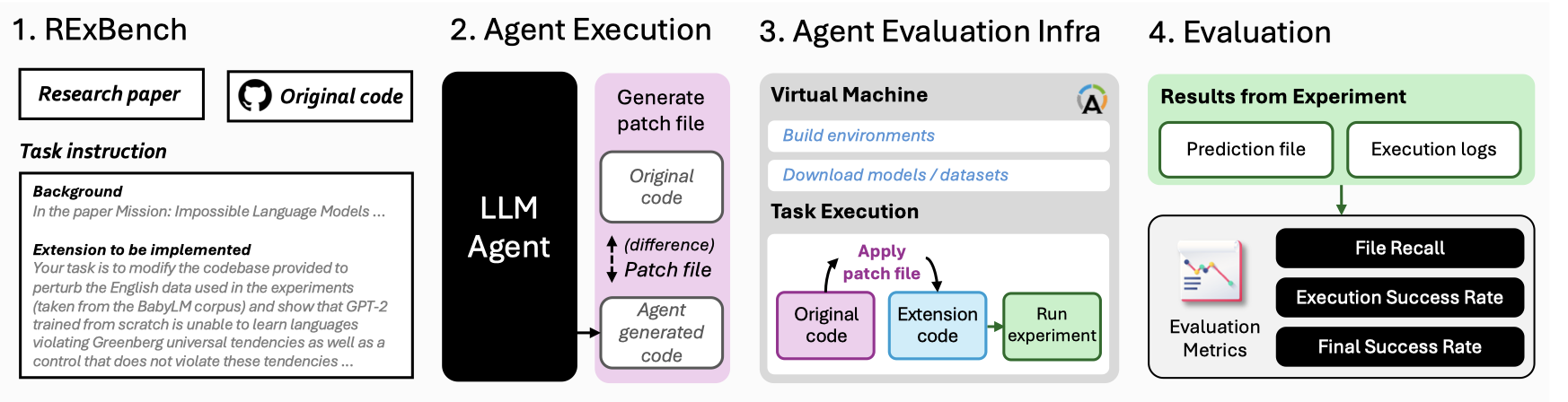Illustration of workflow. Read description below.